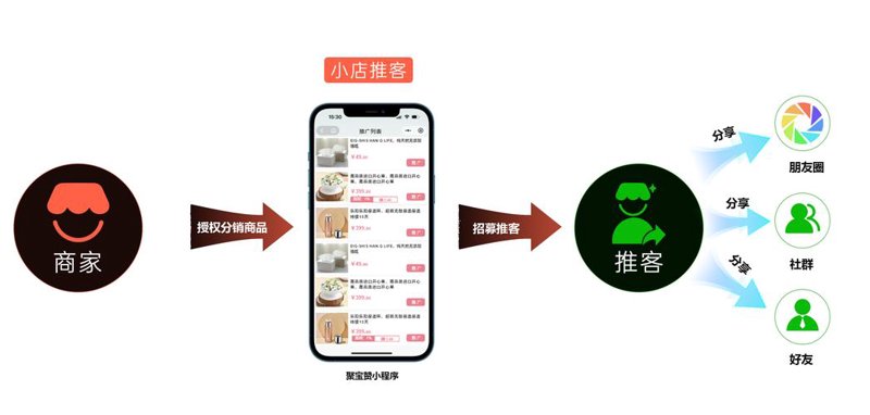 京东代运营市场正当时