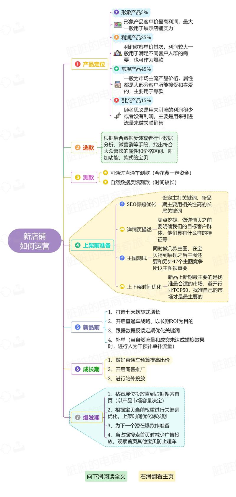 九江电商代运营行业动态：新机遇与挑战并存